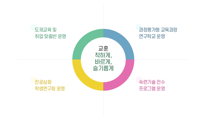 특색사업